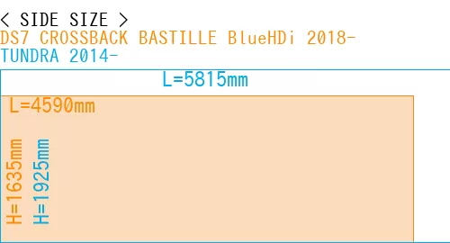 #DS7 CROSSBACK BASTILLE BlueHDi 2018- + TUNDRA 2014-